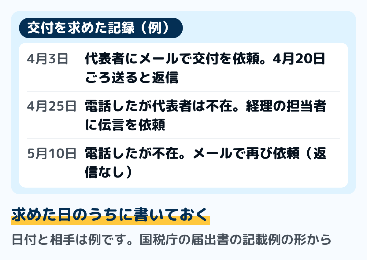 源泉徴収票の交付を求めた記録の例の図。4月3日、代表者にメールで交付を依頼し、4月20日ごろ送ると返信。4月25日、電話したが代表者は不在で、経理の担当者に伝言を依頼。5月10日、電話したが不在で、メールで再び依頼し、返信はなし。日付と相手は例